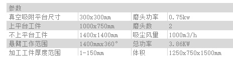 手動(dòng)磨參數(shù).jpg